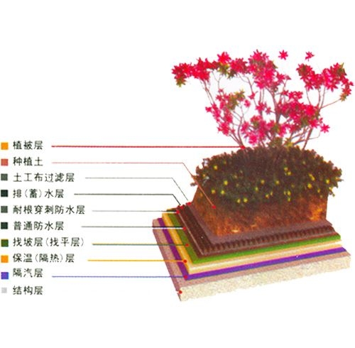 sbs种植屋面专用耐根穿刺防水卷材