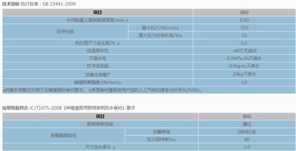 热塑性聚烯烃（tpo）耐根穿刺防水卷材1